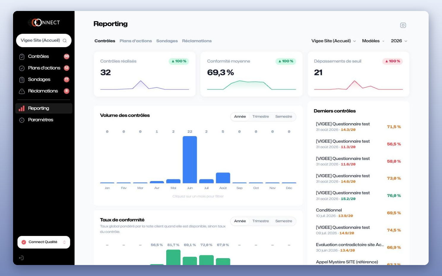City One : Piloter l'accueil et la qualité de service sur tous les sites